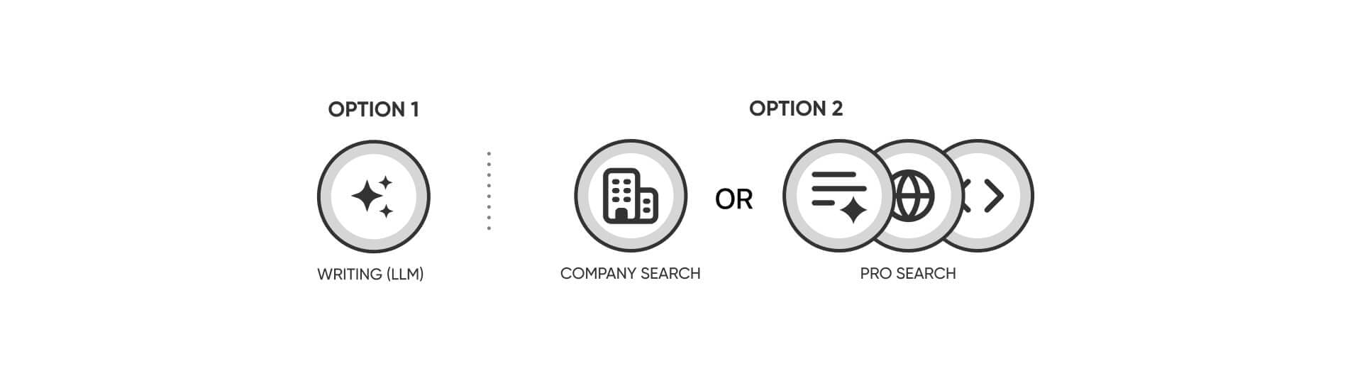 Writing, company search, and pro search modes