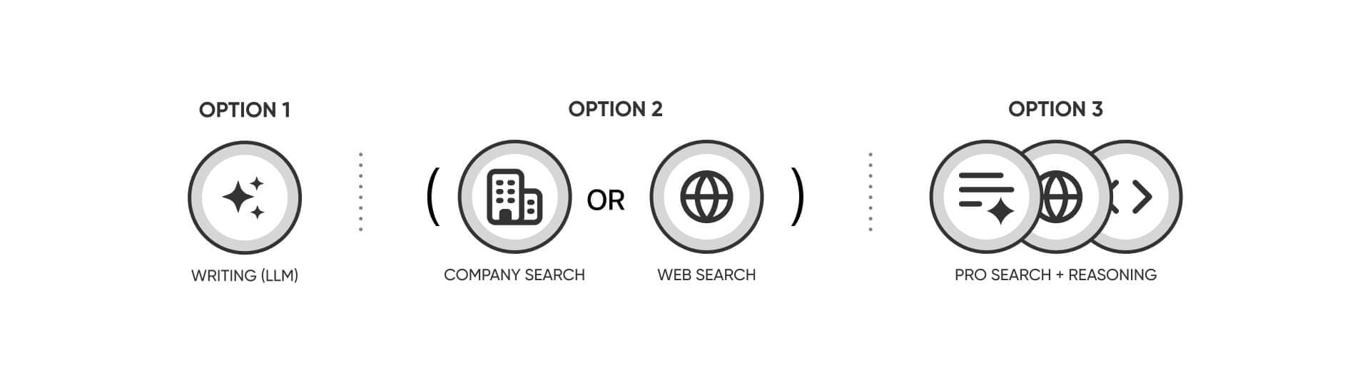 Writing, company search, web search, and pro search modes